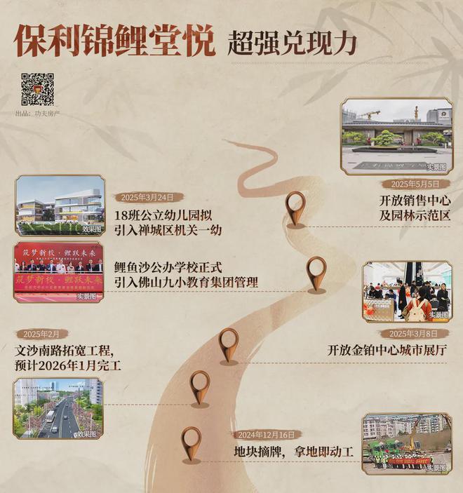 禅桂芯“超配”产品总价150万起！AG旗舰厅网站首页首日登记已破百！(图13)