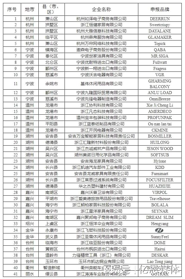 多位跨境电商大佬全暴露了！AG旗舰厅网浙江隐藏的40(图1)
